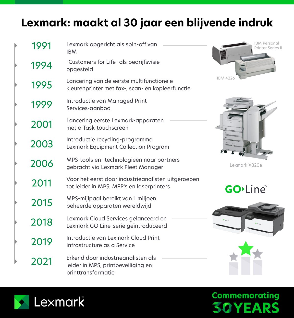 lexmark_30th_timeline_200421-_nl_BE