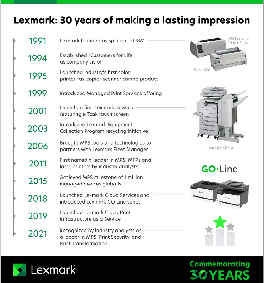 lexmark_30th_timeline_200421-en_BE