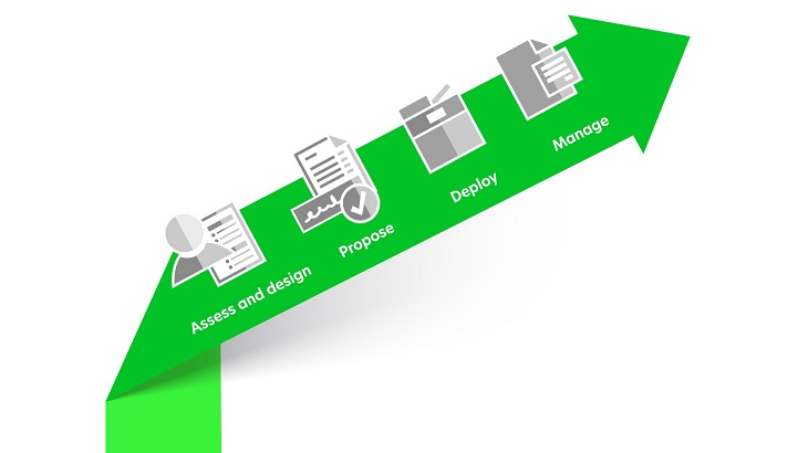 Managed Print Services Process