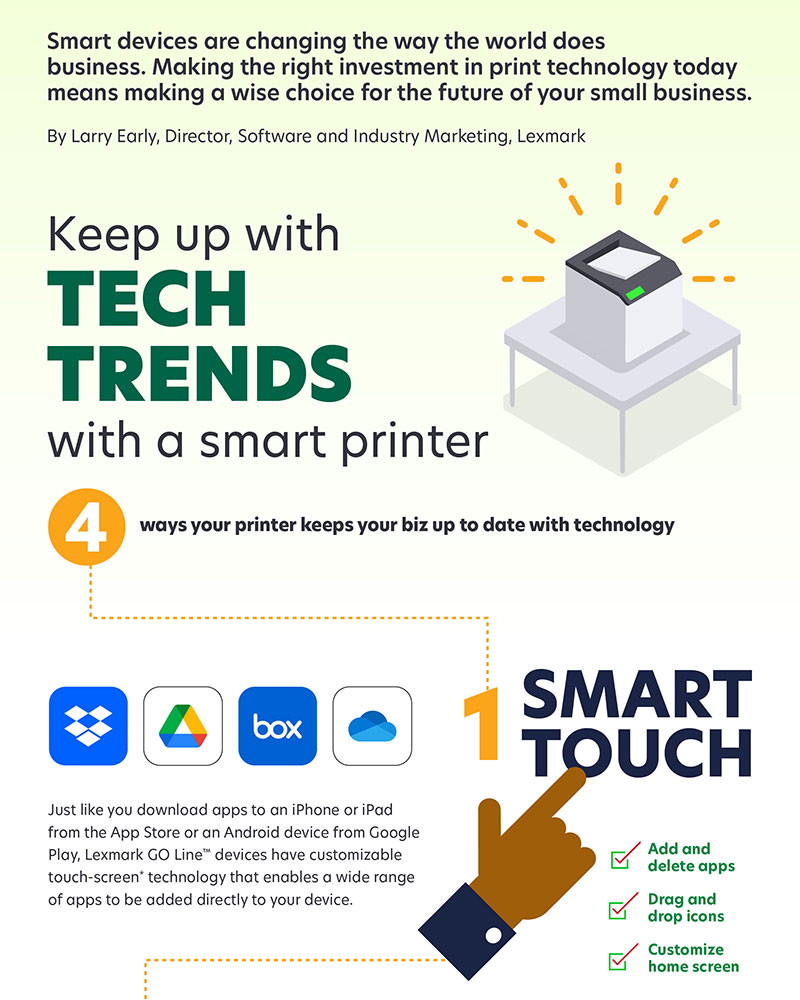 Keep up with Tech Trends with a smart printer