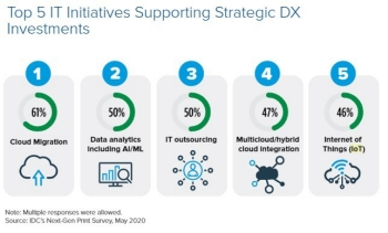 Inciativas-de-inversi-n-TI