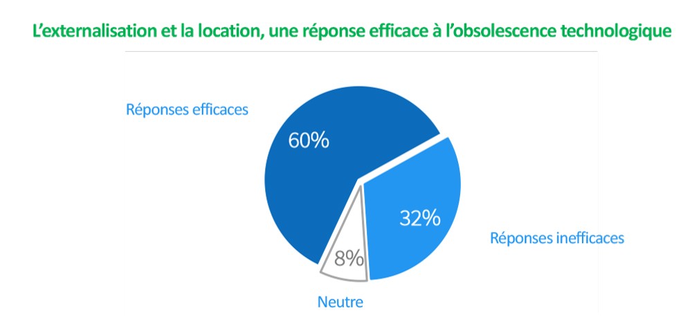 Microsoft Word - CP_Lexmark-Etude Spoking Polls_140519.docx