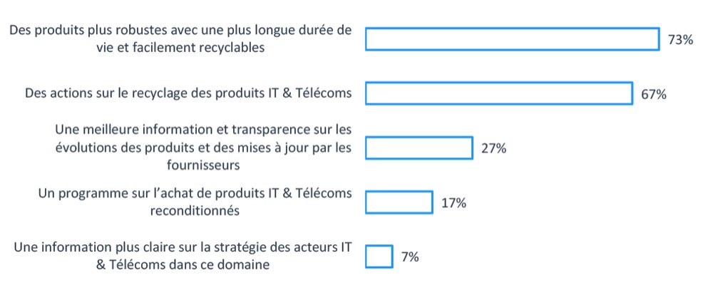 Microsoft Word - CP_Lexmark-Etude Spoking Polls_140519.docx